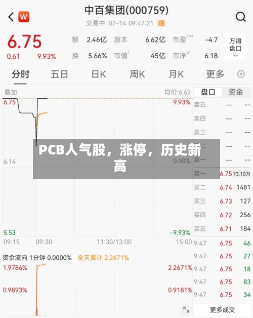 PCB人气股	，涨停，历史新高-第3张图片