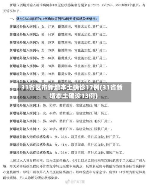 31省区市新增本土确诊17例(31省新增本土确诊13例)
