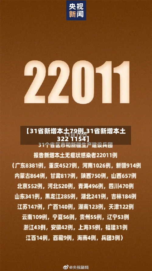 【31省新增本土79例,31省新增本土322 1154】