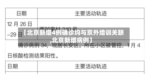 【北京新增4例确诊均与京外培训关联,北京新增病例】