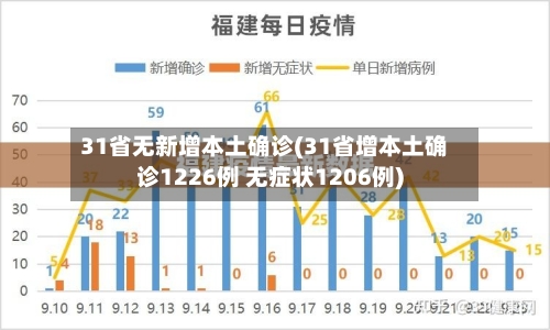 31省无新增本土确诊(31省增本土确诊1226例 无症状1206例)-第3张图片