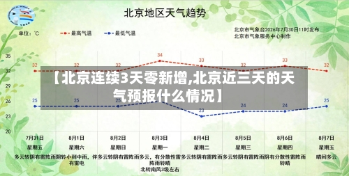 【北京连续3天零新增,北京近三天的天气预报什么情况】