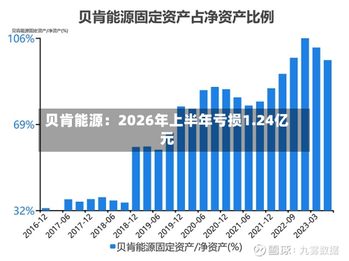 贝肯能源：2026年上半年亏损1.24亿元-第3张图片