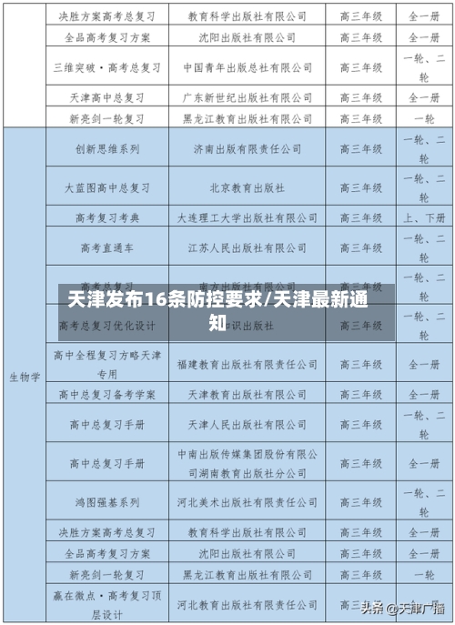 天津发布16条防控要求/天津最新通知-第2张图片