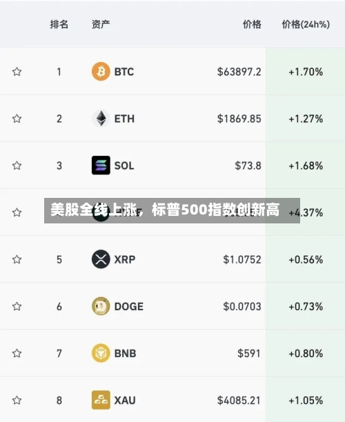 美股全线上涨，标普500指数创新高-第2张图片