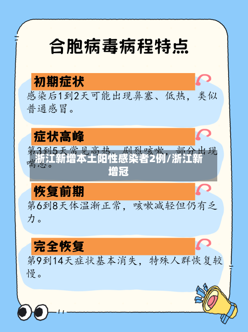浙江新增本土阳性感染者2例/浙江新增冠