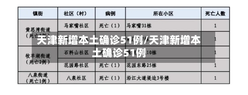 天津新增本土确诊51例/天津新增本土确诊51例-第2张图片
