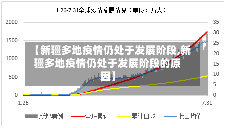 【新疆多地疫情仍处于发展阶段,新疆多地疫情仍处于发展阶段的原因】