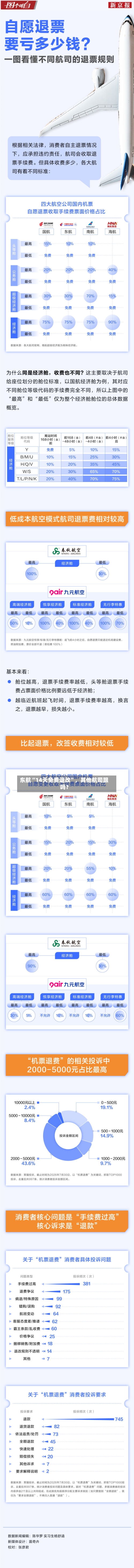 东航“14天免费退改”	，其他航司跟吗？-第3张图片