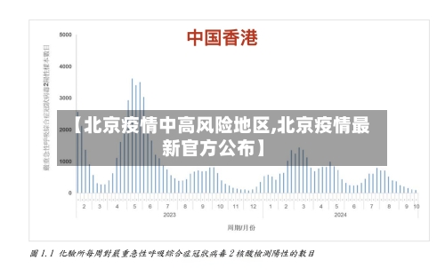 【北京疫情中高风险地区,北京疫情最新官方公布】-第2张图片
