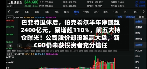 巴菲特退休后，伯克希尔半年净赚超2400亿元，暴增超110%	，前五大持仓曝光！公司股价却没跑赢大盘，新CEO仍未获投资者充分信任-第3张图片