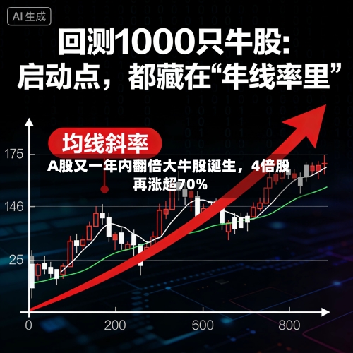 A股又一年内翻倍大牛股诞生	，4倍股再涨超70%-第3张图片