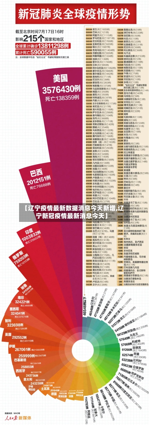 【辽宁疫情最新数据消息今天新增,辽宁新冠疫情最新消息今天】