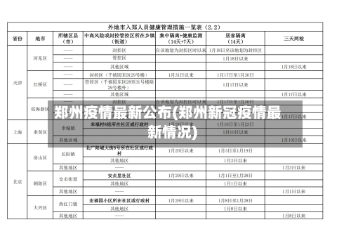 郑州疫情最新公布(郑州新冠疫情最新情况)
