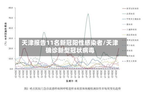 天津报告11名新冠阳性感染者/天津确诊新型冠状病毒-第3张图片