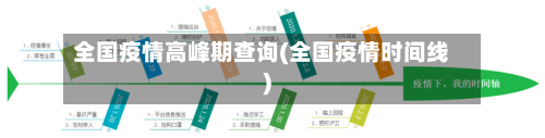 全国疫情高峰期查询(全国疫情时间线)-第3张图片