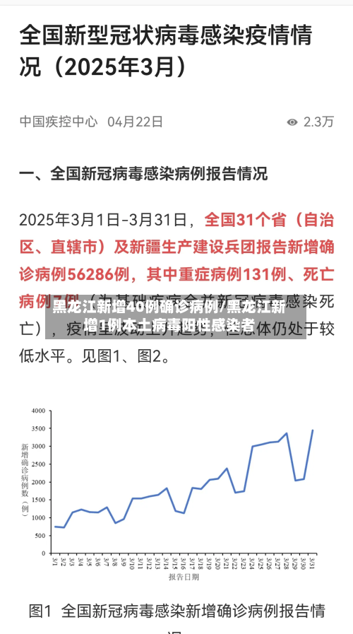 黑龙江新增40例确诊病例/黑龙江新增1例本土病毒阳性感染者-第2张图片