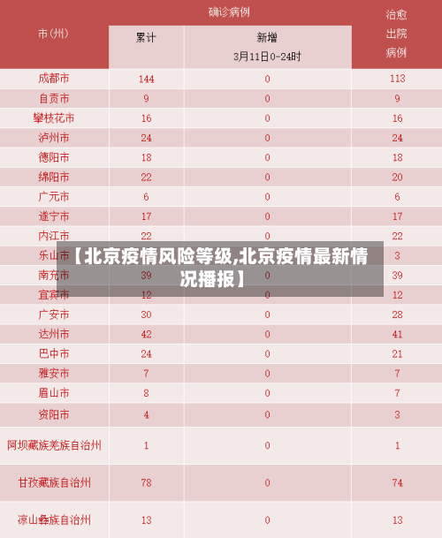 【北京疫情风险等级,北京疫情最新情况播报】-第2张图片