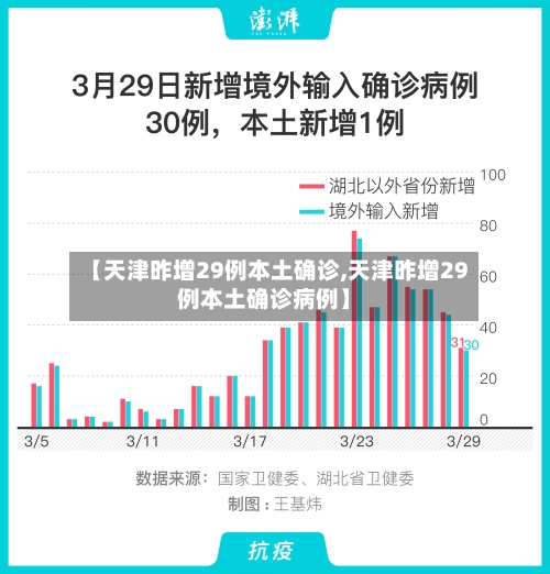 【天津昨增29例本土确诊,天津昨增29例本土确诊病例】-第3张图片