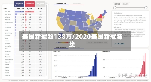 美国新冠超138万/2020美国新冠肺炎-第3张图片