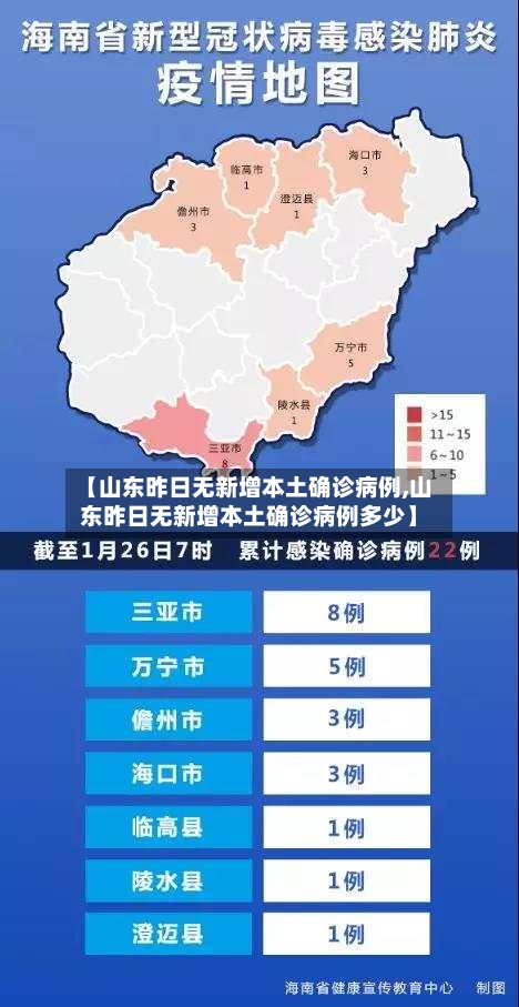 【山东昨日无新增本土确诊病例,山东昨日无新增本土确诊病例多少】