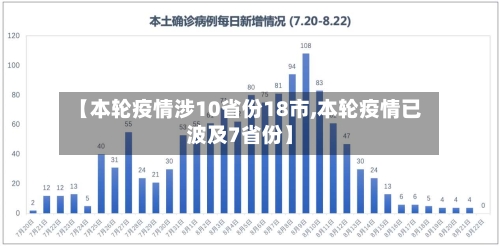 【本轮疫情涉10省份18市,本轮疫情已波及7省份】-第2张图片