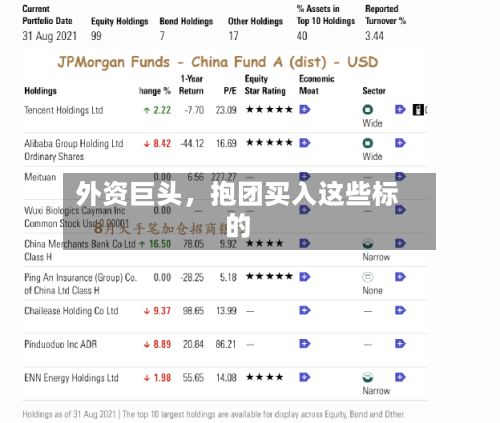 外资巨头，抱团买入这些标的-第3张图片
