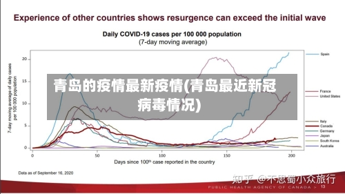 青岛的疫情最新疫情(青岛最近新冠病毒情况)-第2张图片