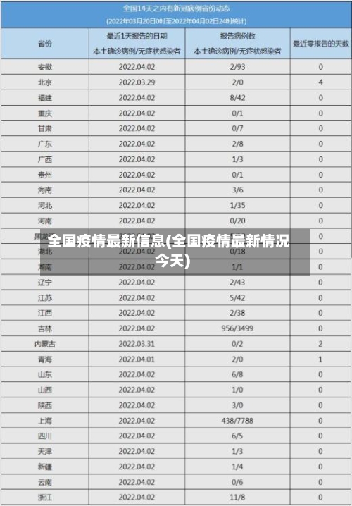 全国疫情最新信息(全国疫情最新情况今天)-第2张图片