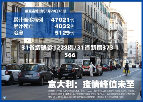 31省增确诊1228例/31省新增373 1566-第2张图片