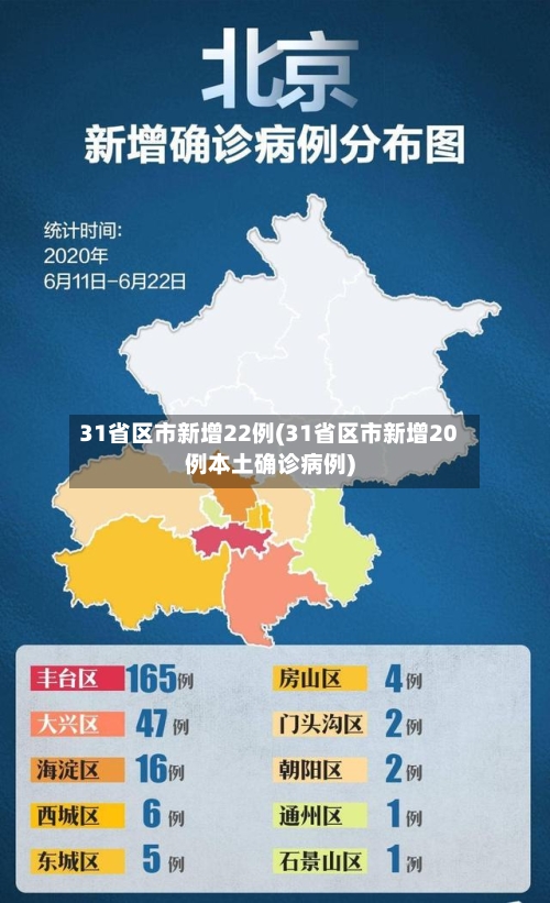 31省区市新增22例(31省区市新增20例本土确诊病例)-第2张图片