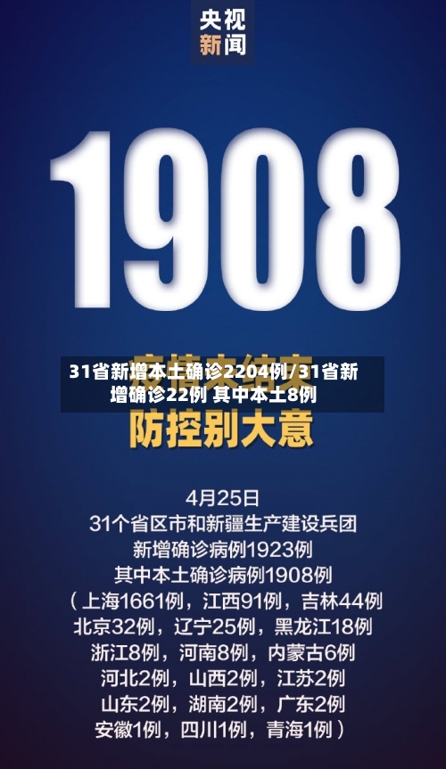 31省新增本土确诊2204例/31省新增确诊22例 其中本土8例-第2张图片