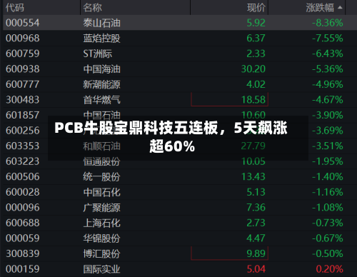 PCB牛股宝鼎科技五连板，5天飙涨超60%-第3张图片