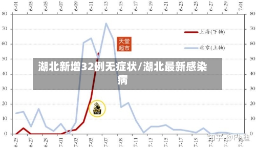 湖北新增32例无症状/湖北最新感染病