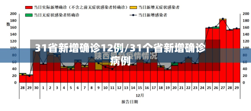 31省新增确诊12例/31个省新增确诊病例-第2张图片