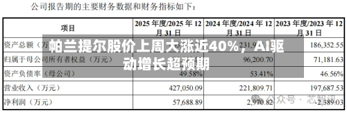 帕兰提尔股价上周大涨近40%，AI驱动增长超预期-第2张图片