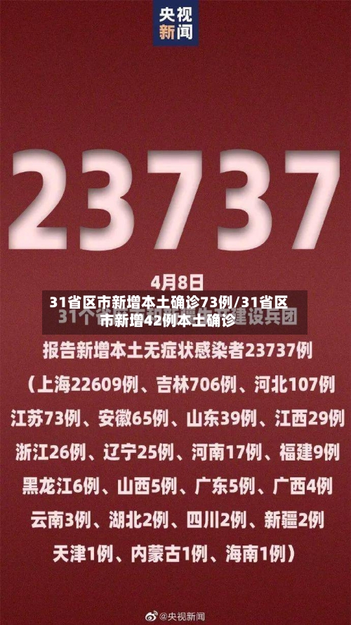 31省区市新增本土确诊73例/31省区市新增42例本土确诊-第3张图片