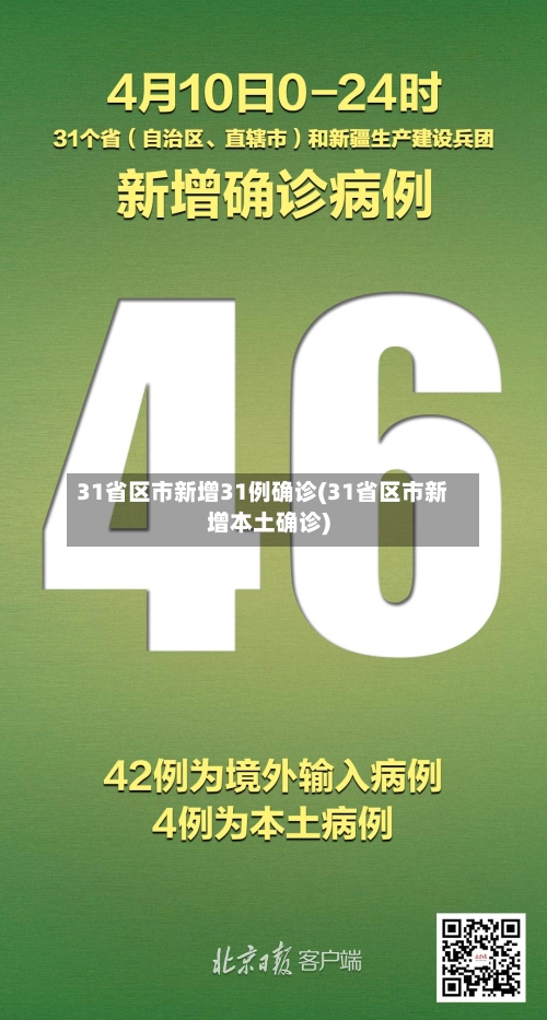 31省区市新增31例确诊(31省区市新增本土确诊)