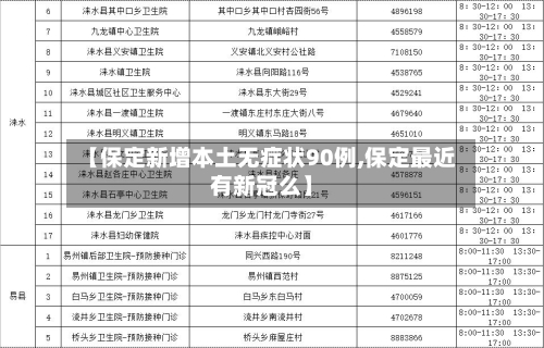 【保定新增本土无症状90例,保定最近有新冠么】-第2张图片