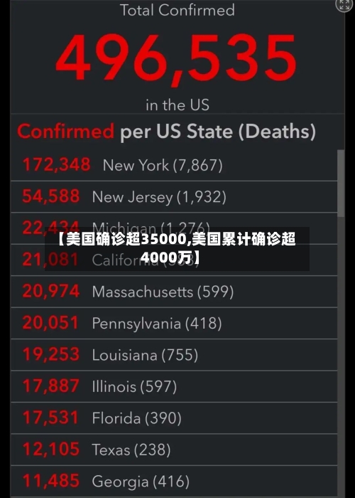 【美国确诊超35000,美国累计确诊超4000万】