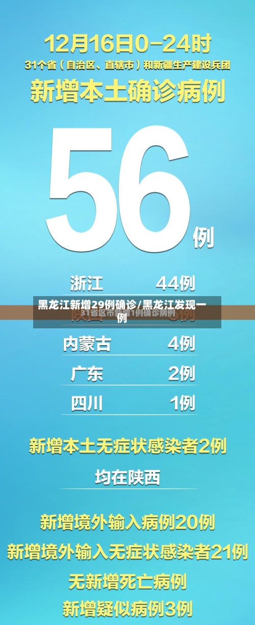 黑龙江新增29例确诊/黑龙江发现一例-第2张图片