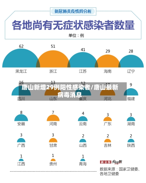 唐山新增29例阳性感染者/唐山最新病毒消息-第2张图片