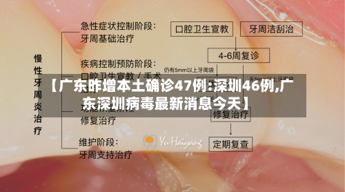 【广东昨增本土确诊47例:深圳46例,广东深圳病毒最新消息今天】-第2张图片