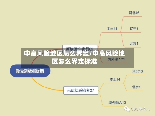 中高风险地区怎么界定/中高风险地区怎么界定标准-第3张图片