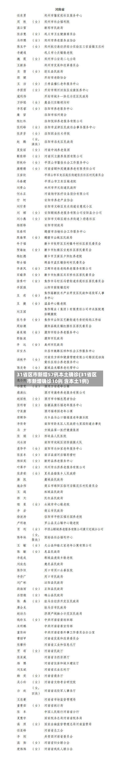 31省区市新增57例本土确诊(31省区市新增确诊10例 含本土1例)