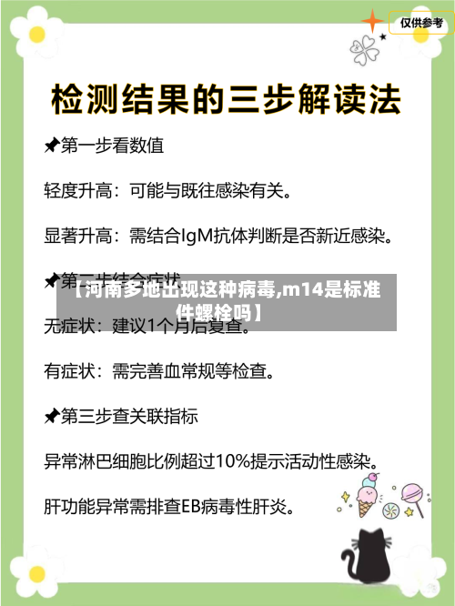 【河南多地出现这种病毒,m14是标准件螺栓吗】-第3张图片