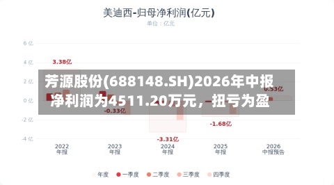 芳源股份(688148.SH)2026年中报净利润为4511.20万元，扭亏为盈-第2张图片