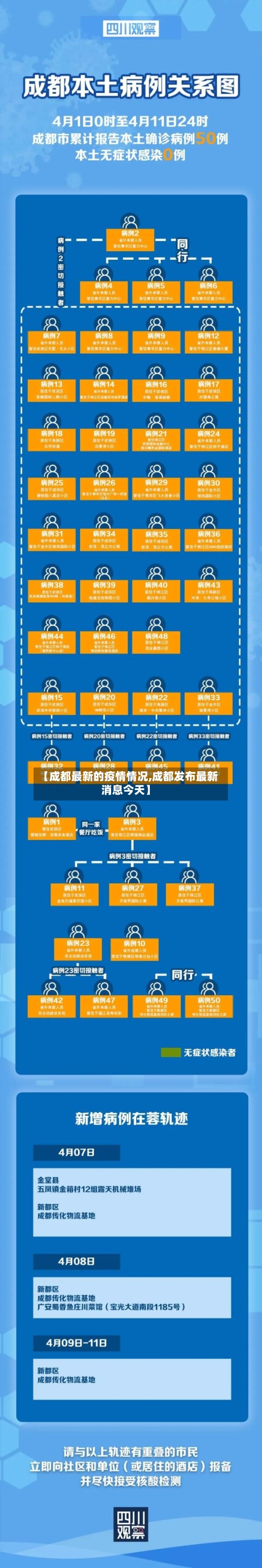【成都最新的疫情情况,成都发布最新消息今天】