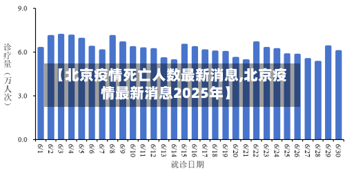 【北京疫情死亡人数最新消息,北京疫情最新消息2025年】