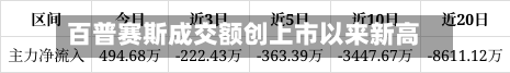 百普赛斯成交额创上市以来新高-第2张图片